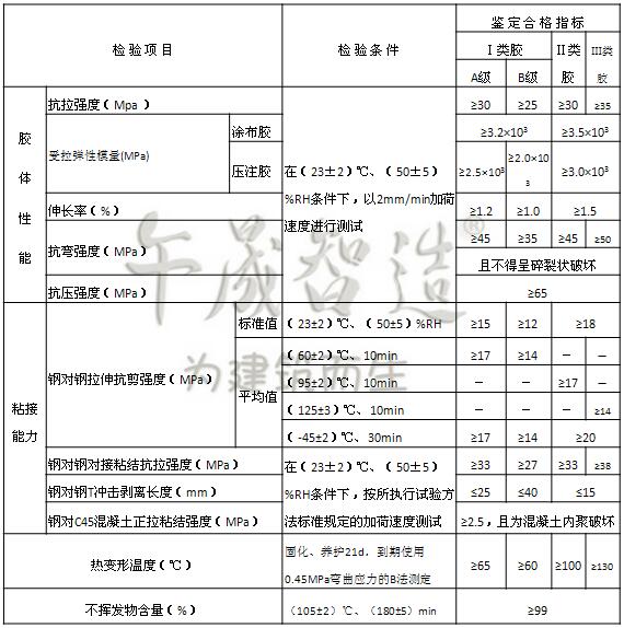 粘钢胶性能图表