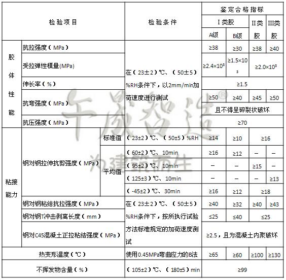 粘碳胶性能图表