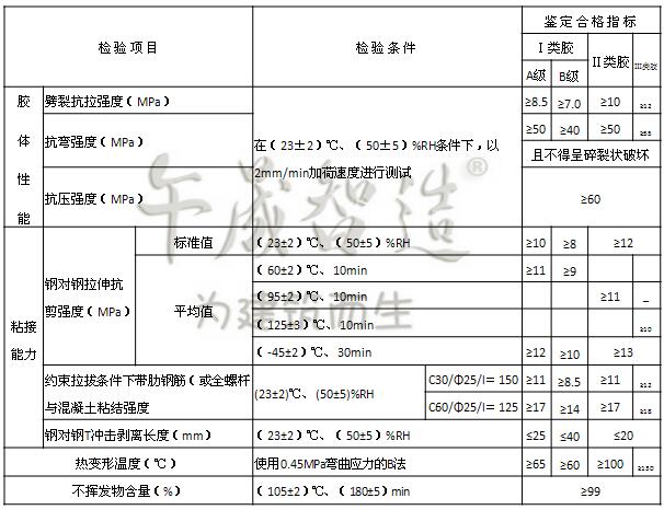 植筋胶，植筋加固，植筋锚固，环氧树脂植筋胶