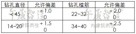 植筋胶，植筋生根，植筋锚固，植筋加固，环氧树脂植筋胶，注射式植筋胶