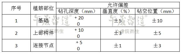 植筋胶，植筋生根，植筋锚固，植筋加固，环氧树脂植筋胶，注射式植筋胶