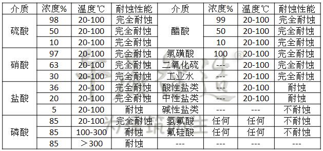 钠水玻璃砂浆，钠水玻璃胶泥，钠水玻璃混凝土