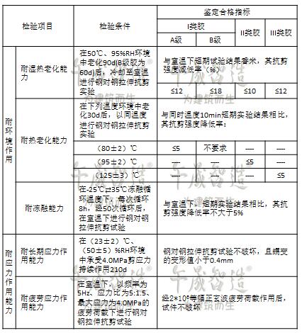 午晟智造，耐老化，冻融循环，耐候性，结构胶