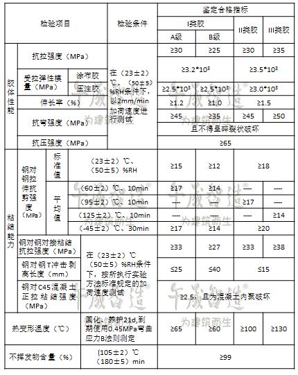 午晟智造，粘钢胶，灌注胶，粘钢加固材料，环氧树脂粘钢胶