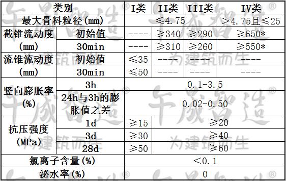 灌浆料,高强无收缩灌浆料,设备基础灌浆材料,二次灌浆材料,午晟智造灌浆料 灌浆料,高强无收缩灌浆料,设备基础灌浆材料,二次灌浆材料,午晟智造灌浆料