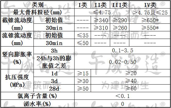 灌浆料，高强无收缩灌浆料，设备基础灌浆材料，二次灌浆材料，午晟智造灌浆料