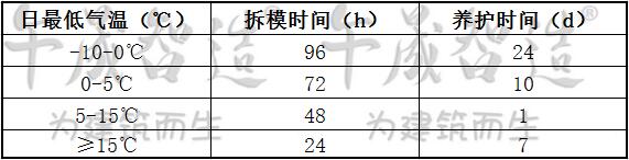 灌浆料，高强无收缩灌浆料，水泥基灌浆料，午晟智造灌浆料，加固灌浆材料，设备基础灌浆材料，梁柱截面加大灌浆材料，二次灌浆材料