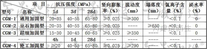 灌浆料，高强无收缩灌浆料，水泥基灌浆料，午晟智造灌浆料，加固灌浆材料，设备基础灌浆材料，梁柱截面加大灌浆材料，二次灌浆材料