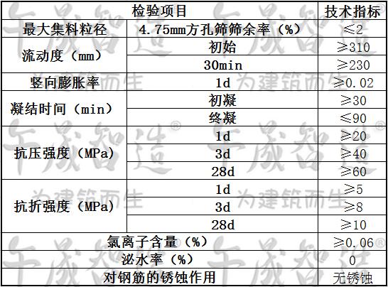 重力砂浆，风屏障基础灌浆，声屏障基础灌浆，午晟智造重力砂浆，设备基础灌浆材料