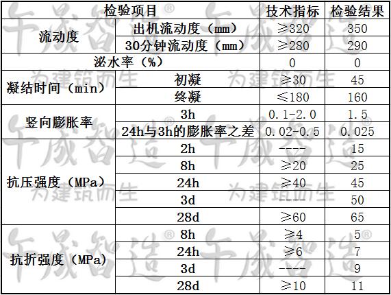 支座砂浆，桥梁支座灌浆材料，水泥基支座砂浆，水泥基支座灌浆料，午晟智造支座砂浆