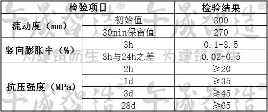 座浆料，一次座浆料，午晟智造座浆料，底座灌浆材料，二次灌浆材料