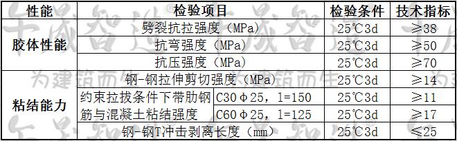 植筋胶，环氧植筋胶，树脂植筋胶，环氧树脂植筋胶，改性环氧树脂植筋胶，植筋锚固，植筋生根，钢筋锚固，午晟智造植筋胶，植筋加固材料