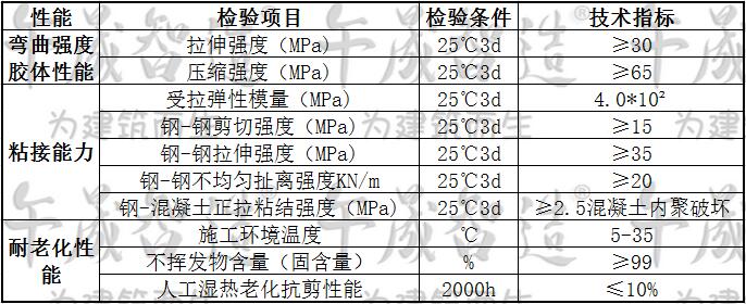 粘钢胶，树脂粘钢胶，环氧粘钢胶，环氧树脂粘钢胶，改性环氧树脂粘钢胶，粘钢加固材料，午晟智造粘钢胶