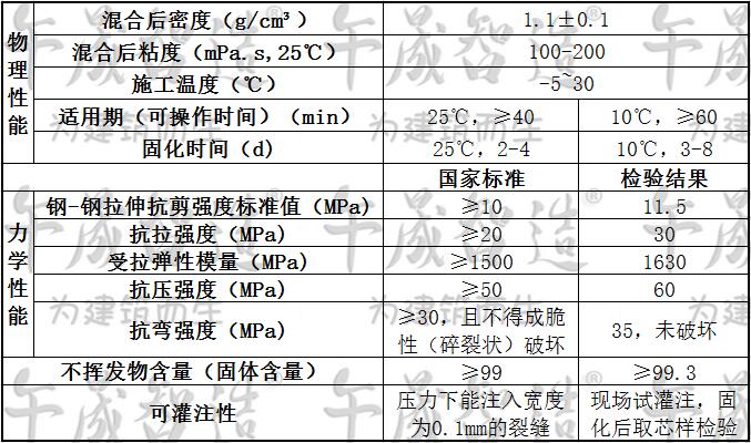 灌缝胶，灌浆树脂，环氧灌缝胶，树脂灌缝胶，环氧树脂灌缝胶，改性环氧树脂灌缝胶，午晟智造灌缝胶，结构性裂缝灌注胶，灌缝加固材料