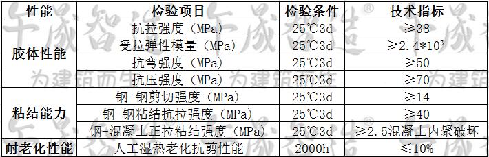 粘碳胶，环氧粘碳胶，树脂粘碳胶，环氧树脂粘碳胶，改性环氧树脂粘碳胶，午晟智造粘碳胶，碳布胶，粘碳加固材料，浸渍碳布胶