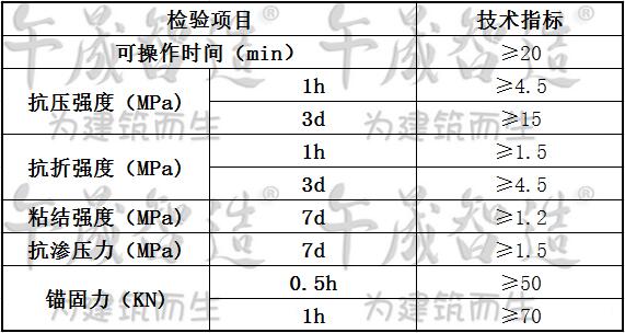 干粉锚固剂，锚杆锚固，钢筋锚固，加固锚固，午晟智造干粉锚固剂，潮湿施工，涵洞锚固施工材料