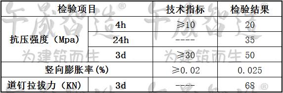 道钉锚固剂，轨枕道钉锚固材料，高铁道钉锚固剂材料，城铁轨枕道钉锚固材料，地铁轨枕道钉锚固材料，午晟智造道钉锚固剂，轨枕道钉锚固材料