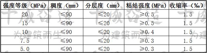 聚合物抹灰砂浆，罩面砂浆，保温板抹灰抗裂砂浆，聚合物抗裂砂浆，午晟智造抗裂砂浆，午晟智造聚合物砂浆