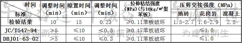 粘结砂浆，聚合物粘结砂浆，苯板粘结砂浆，保温板粘结砂浆，午晟智造粘结砂浆，午晟智造聚合物砂浆