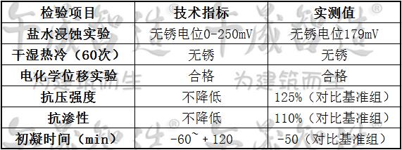 钢筋阻锈剂，掺入型钢筋阻锈剂，DCI钢筋阻锈剂，午晟智造钢筋阻锈剂，混凝土添加钢筋阻锈剂