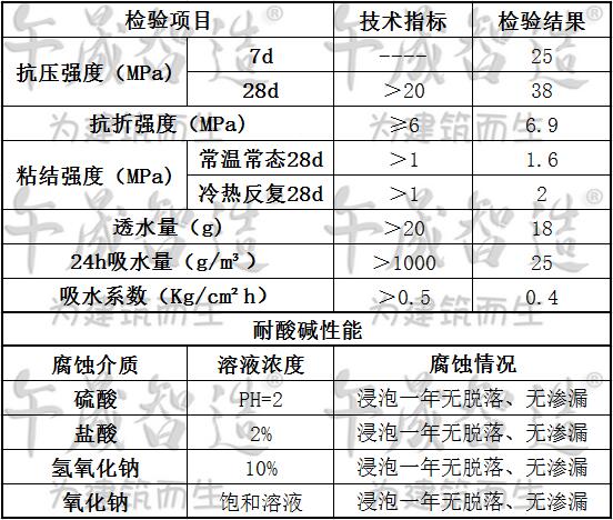 水乳环氧树脂砂浆，环氧砂浆，环氧树脂砂浆，环氧胶泥，烟囱防腐砂浆，烟囱防腐材料，午晟智造环氧砂浆，环氧树脂胶泥，水乳环氧树脂胶泥