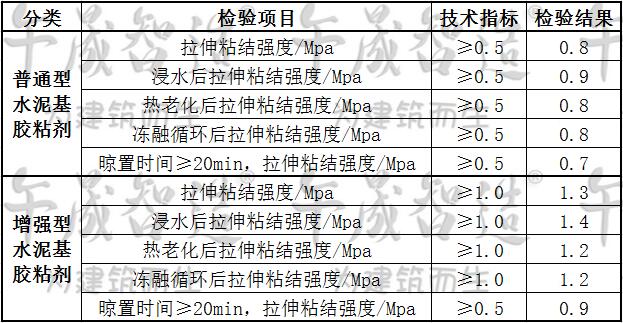 瓷砖胶，瓷砖粘接剂，玻化砖粘接剂，大理石粘接剂，马赛克粘接剂，聚合物粘接剂，午晟智造瓷砖胶