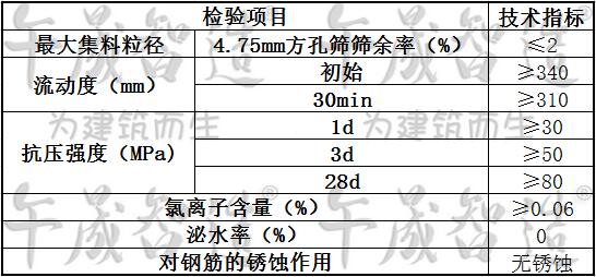 风电基础灌浆砂浆，风电设备基础灌浆，C80灌浆材料